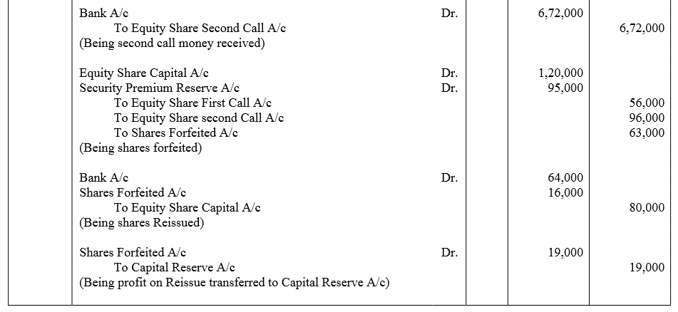 TS Grewal Accountancy Class 12 Solutions Chapter 8 Accounting for Share Capital image - 205