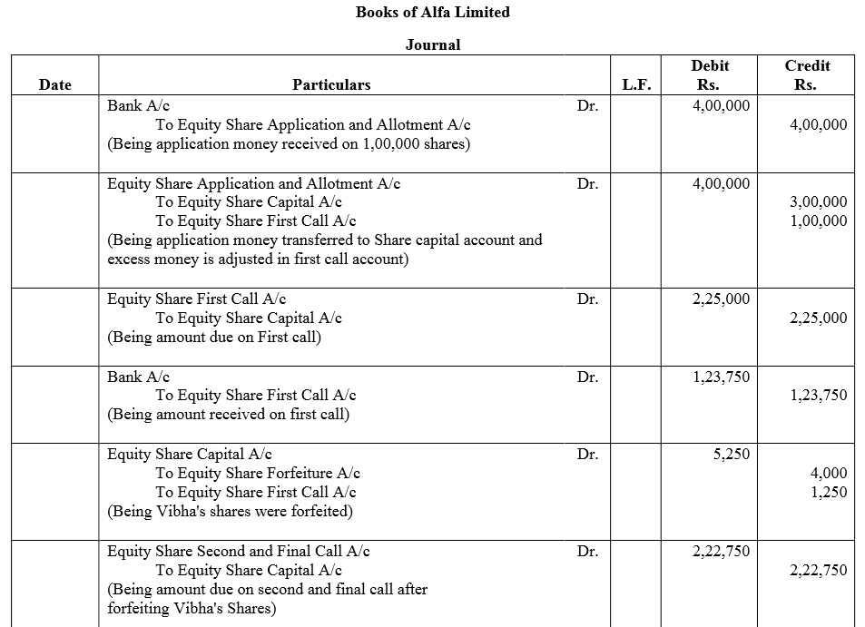 TS Grewal Accountancy Class 12 Solutions Chapter 8 Accounting for Share Capital image - 208