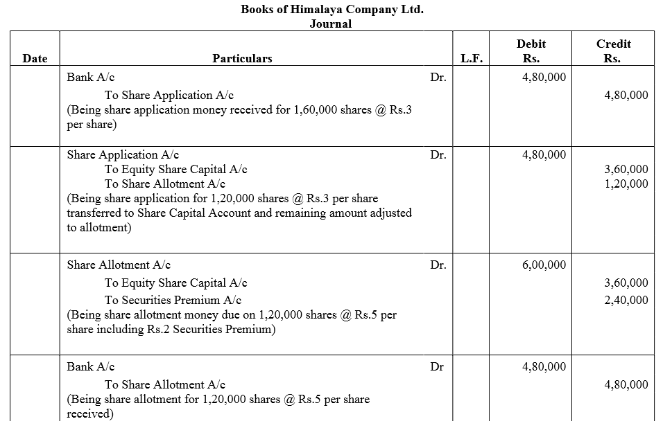 TS Grewal Accountancy Class 12 Solutions Chapter 8 Accounting for Share Capital image - 213