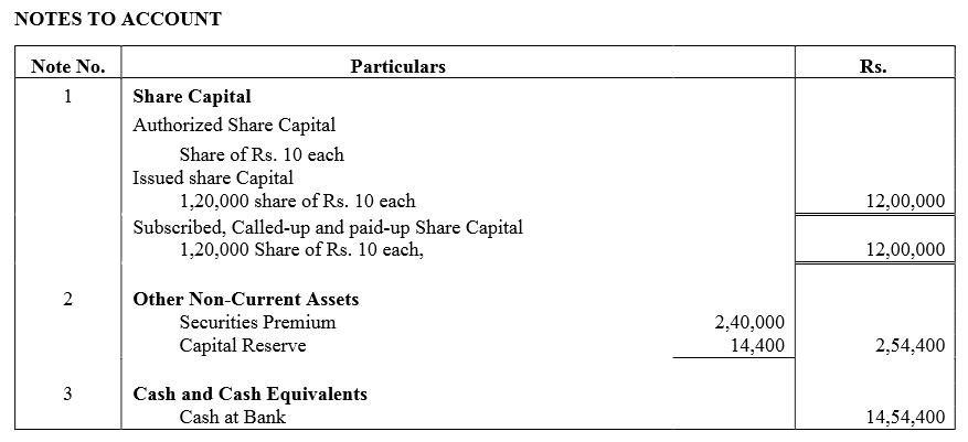 TS Grewal Accountancy Class 12 Solutions Chapter 8 Accounting for Share Capital image - 216