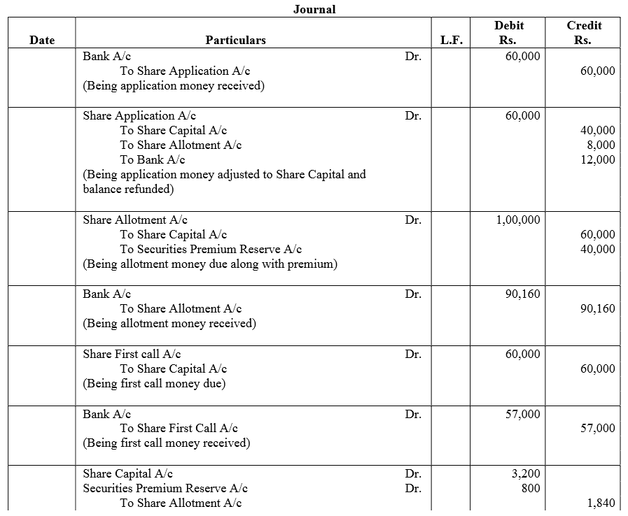 TS Grewal Accountancy Class 12 Solutions Chapter 8 Accounting for Share Capital image - 217