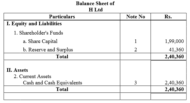 TS Grewal Accountancy Class 12 Solutions Chapter 8 Accounting for Share Capital image - 219