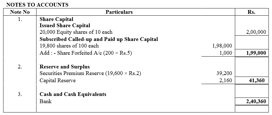 TS Grewal Accountancy Class 12 Solutions Chapter 8 Accounting for Share Capital image - 220