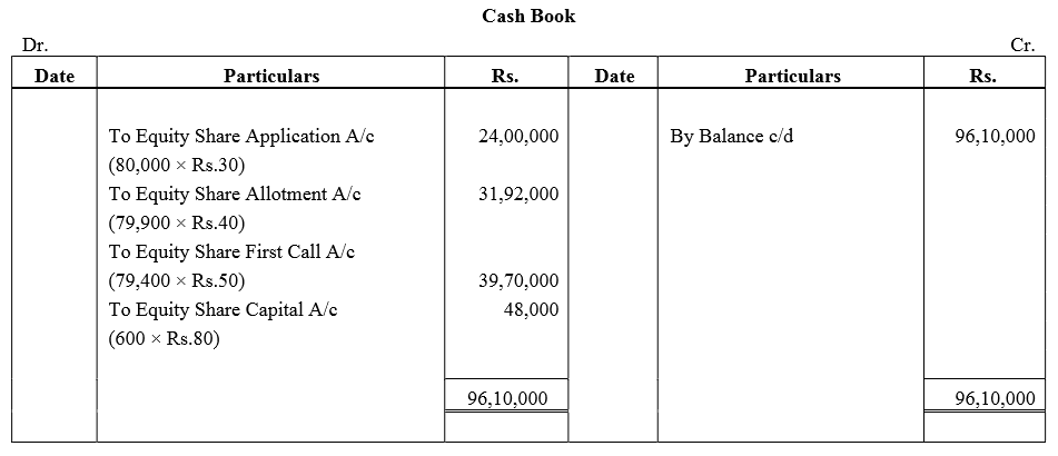 TS Grewal Accountancy Class 12 Solutions Chapter 8 Accounting for Share Capital image - 224