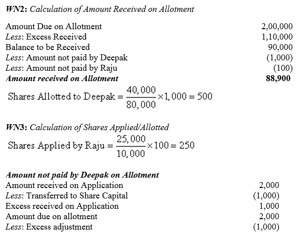 TS Grewal Accountancy Class 12 Solutions Chapter 8 Accounting for Share Capital image - 233