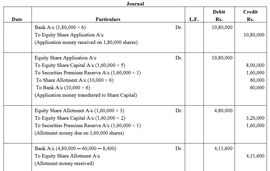 TS Grewal Accountancy Class 12 Solutions Chapter 8 Accounting for Share Capital image - 236