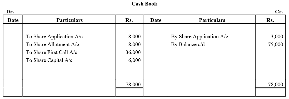 TS Grewal Accountancy Class 12 Solutions Chapter 8 Accounting for Share Capital image - 248