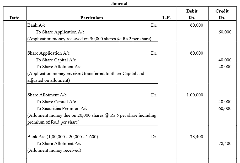 TS Grewal Accountancy Class 12 Solutions Chapter 8 Accounting for Share Capital image - 251
