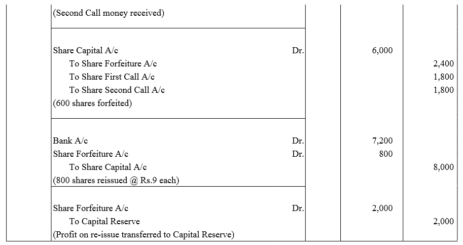 TS Grewal Accountancy Class 12 Solutions Chapter 8 Accounting for Share Capital image - 253
