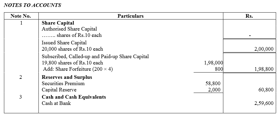 TS Grewal Accountancy Class 12 Solutions Chapter 8 Accounting for Share Capital image - 255