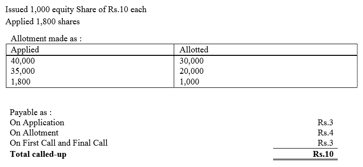 TS Grewal Accountancy Class 12 Solutions Chapter 8 Accounting for Share Capital image - 258
