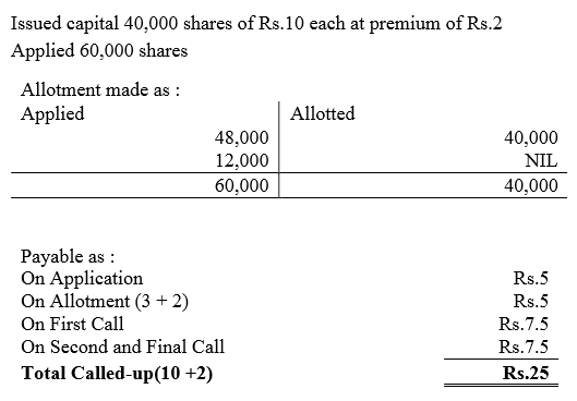 TS Grewal Accountancy Class 12 Solutions Chapter 8 Accounting for Share Capital image - 264