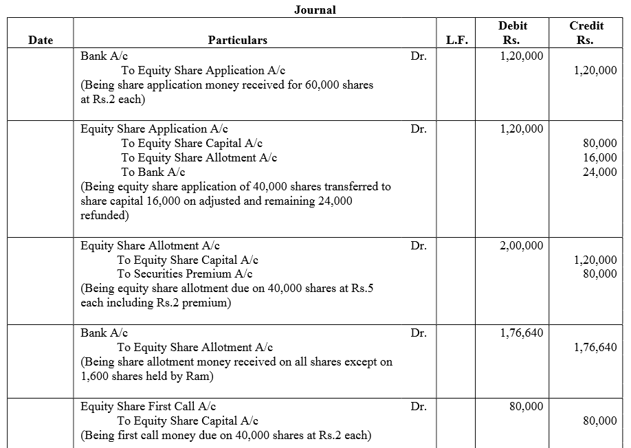 TS Grewal Accountancy Class 12 Solutions Chapter 8 Accounting for Share Capital image - 265