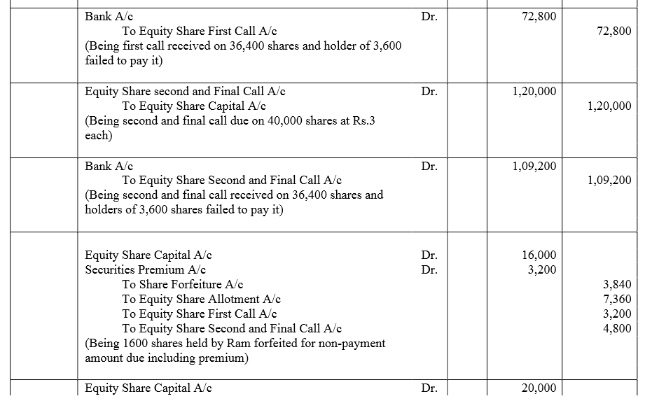 TS Grewal Accountancy Class 12 Solutions Chapter 8 Accounting for Share Capital image - 266