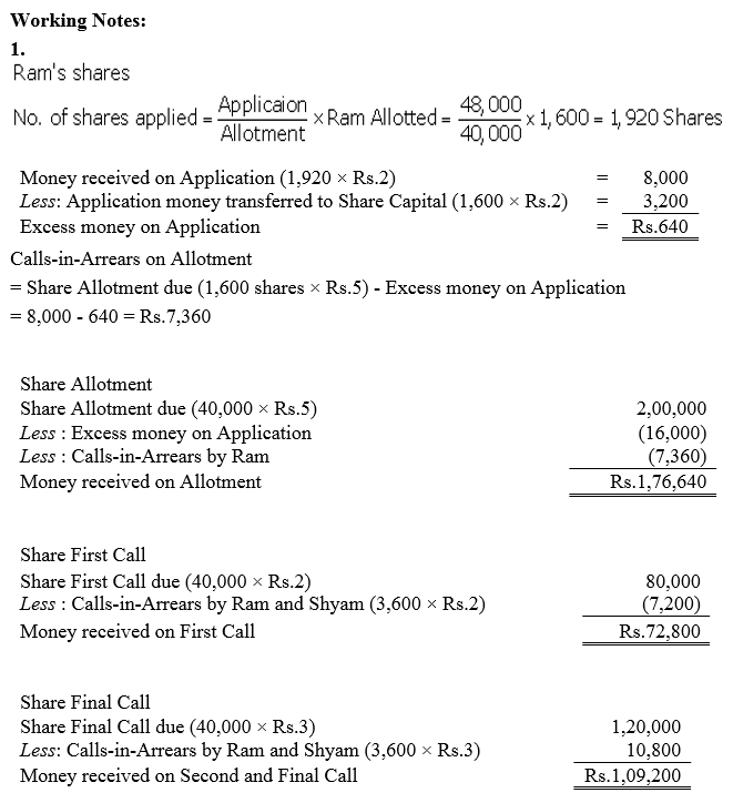 TS Grewal Accountancy Class 12 Solutions Chapter 8 Accounting for Share Capital image - 268