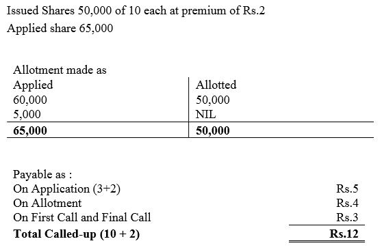 TS Grewal Accountancy Class 12 Solutions Chapter 8 Accounting for Share Capital image - 270