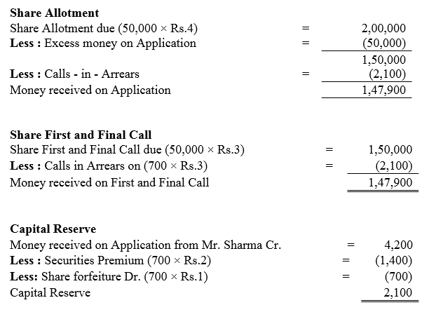 TS Grewal Accountancy Class 12 Solutions Chapter 8 Accounting for Share Capital image - 274