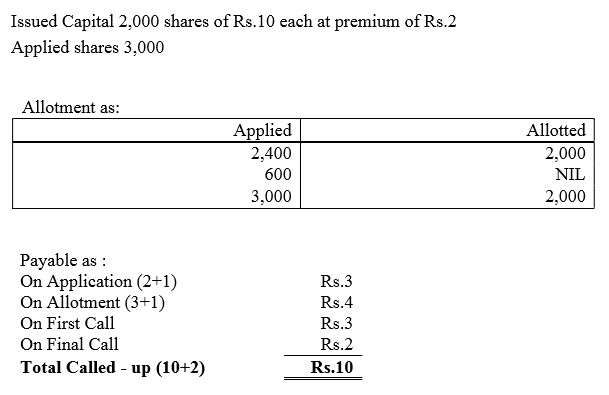 TS Grewal Accountancy Class 12 Solutions Chapter 8 Accounting for Share Capital image - 276