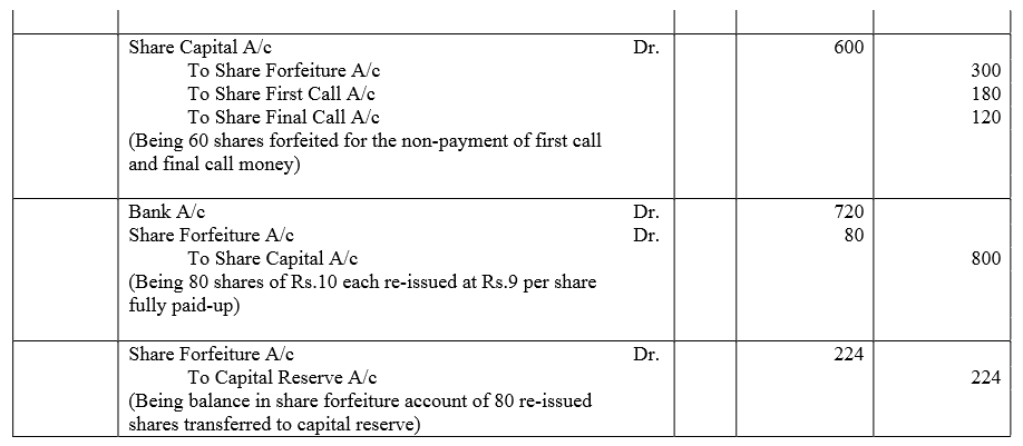 TS Grewal Accountancy Class 12 Solutions Chapter 8 Accounting for Share Capital image - 279