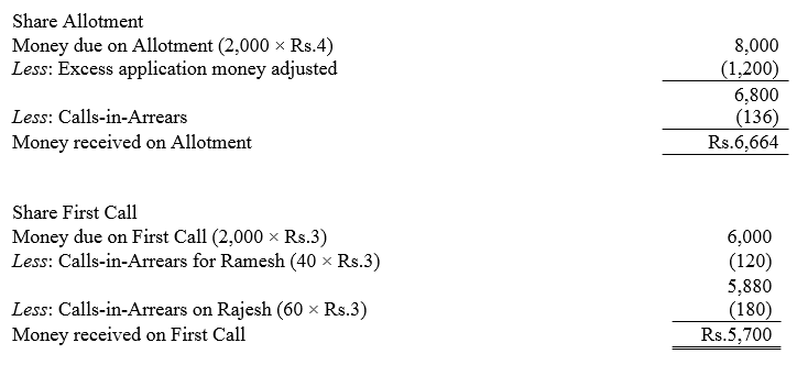 TS Grewal Accountancy Class 12 Solutions Chapter 8 Accounting for Share Capital image - 281