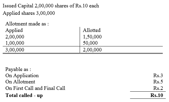 TS Grewal Accountancy Class 12 Solutions Chapter 8 Accounting for Share Capital image - 283