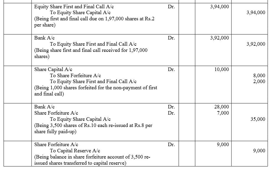 TS Grewal Accountancy Class 12 Solutions Chapter 8 Accounting for Share Capital image - 285