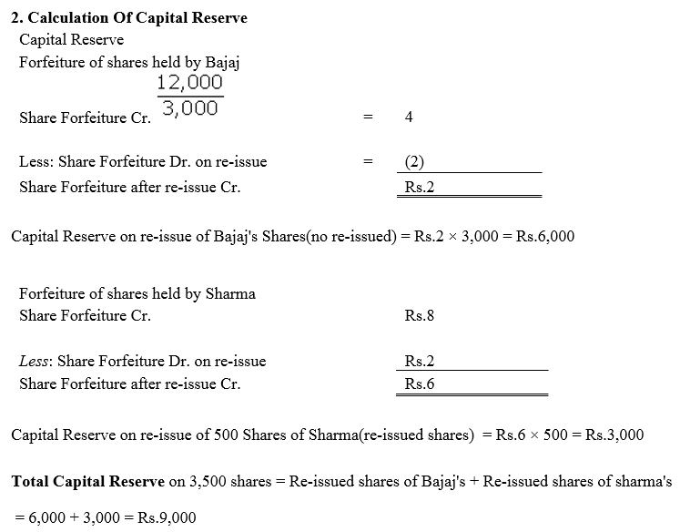 TS Grewal Accountancy Class 12 Solutions Chapter 8 Accounting for Share Capital image - 287