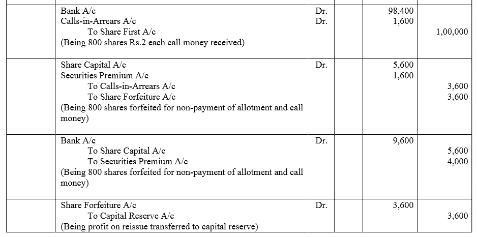TS Grewal Accountancy Class 12 Solutions Chapter 8 Accounting for Share Capital image - 289