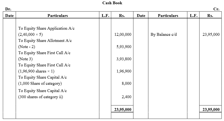 TS Grewal Accountancy Class 12 Solutions Chapter 8 Accounting for Share Capital image - 292