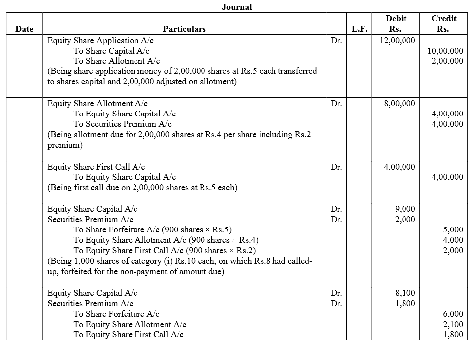 TS Grewal Accountancy Class 12 Solutions Chapter 8 Accounting for Share Capital image - 293