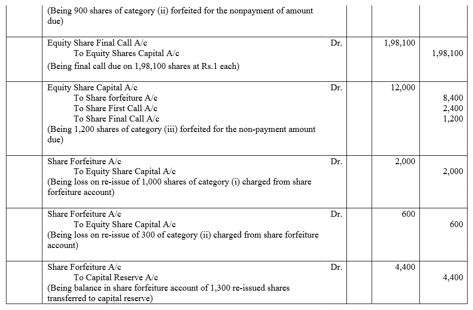 TS Grewal Accountancy Class 12 Solutions Chapter 8 Accounting for Share Capital image - 294