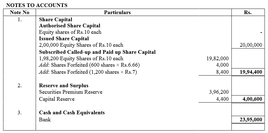 TS Grewal Accountancy Class 12 Solutions Chapter 8 Accounting for Share Capital image - 296