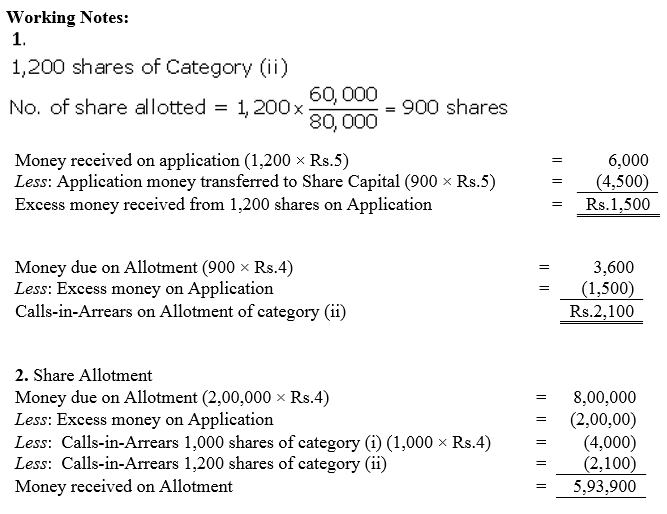 TS Grewal Accountancy Class 12 Solutions Chapter 8 Accounting for Share Capital image - 297