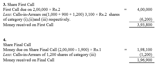 TS Grewal Accountancy Class 12 Solutions Chapter 8 Accounting for Share Capital image - 298
