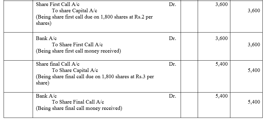 TS Grewal Accountancy Class 12 Solutions Chapter 8 Accounting for Share Capital image - 30