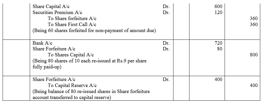 TS Grewal Accountancy Class 12 Solutions Chapter 8 Accounting for Share Capital image - 303