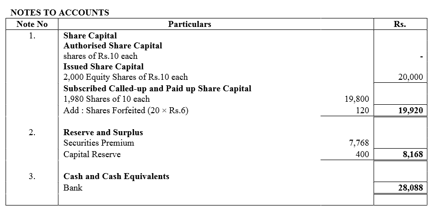 TS Grewal Accountancy Class 12 Solutions Chapter 8 Accounting for Share Capital image - 305
