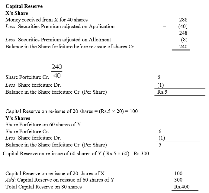 TS Grewal Accountancy Class 12 Solutions Chapter 8 Accounting for Share Capital image - 308