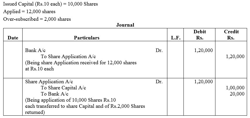 TS Grewal Accountancy Class 12 Solutions Chapter 8 Accounting for Share Capital image - 36