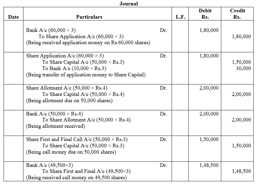 TS Grewal Accountancy Class 12 Solutions Chapter 8 Accounting for Share Capital image - 37