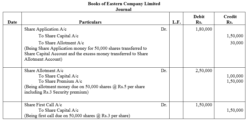 TS Grewal Accountancy Class 12 Solutions Chapter 8 Accounting for Share Capital image - 42