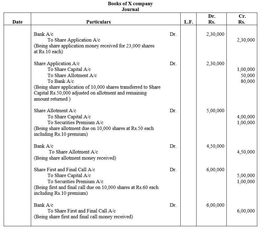 TS Grewal Accountancy Class 12 Solutions Chapter 8 Accounting for Share Capital image - 46