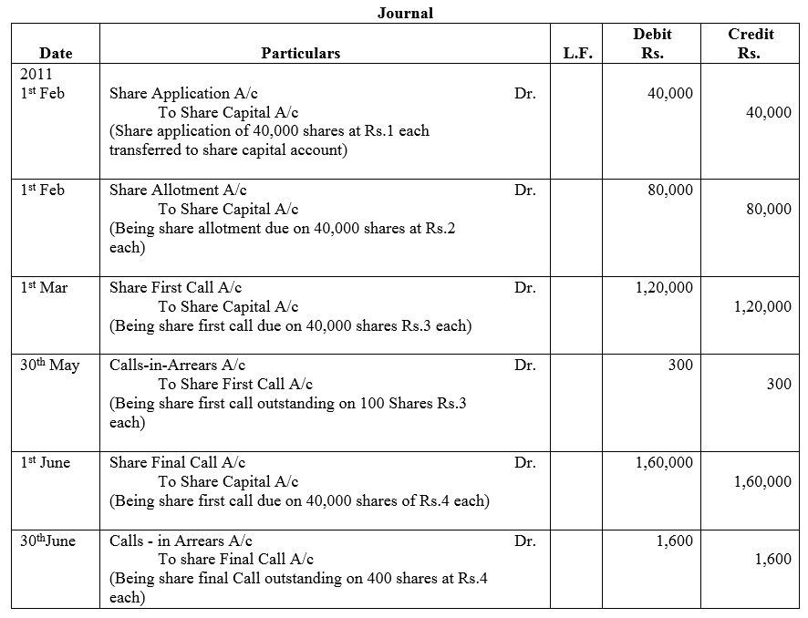 TS Grewal Accountancy Class 12 Solutions Chapter 8 Accounting for Share Capital image - 58