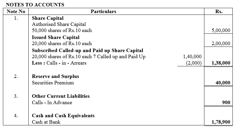 TS Grewal Accountancy Class 12 Solutions Chapter 8 Accounting for Share Capital image - 65