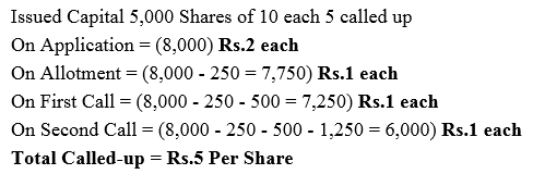 TS Grewal Accountancy Class 12 Solutions Chapter 8 Accounting for Share Capital image - 66