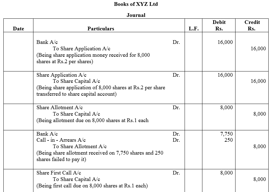 TS Grewal Accountancy Class 12 Solutions Chapter 8 Accounting for Share Capital image - 67