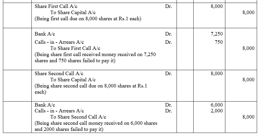 TS Grewal Accountancy Class 12 Solutions Chapter 8 Accounting for Share Capital image - 67
