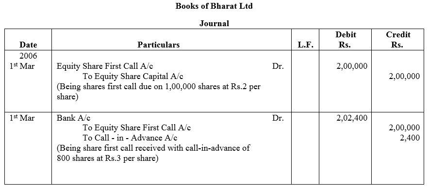 TS Grewal Accountancy Class 12 Solutions Chapter 8 Accounting for Share Capital image - 71