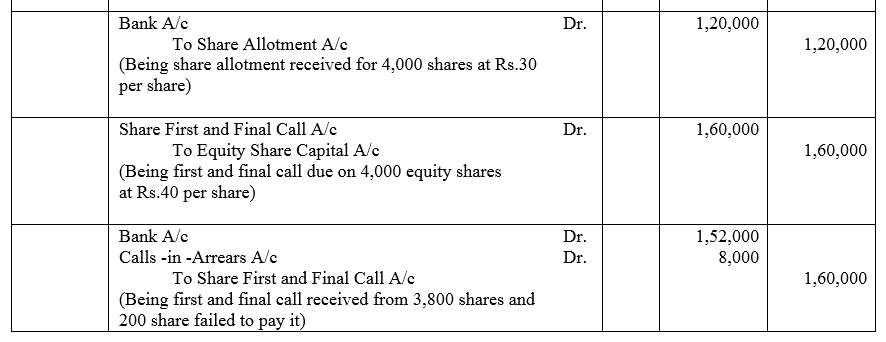 TS Grewal Accountancy Class 12 Solutions Chapter 8 Accounting for Share Capital image - 83