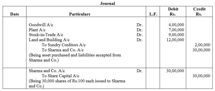 TS Grewal Accountancy Class 12 Solutions Chapter 8 Accounting for Share Capital image - 87